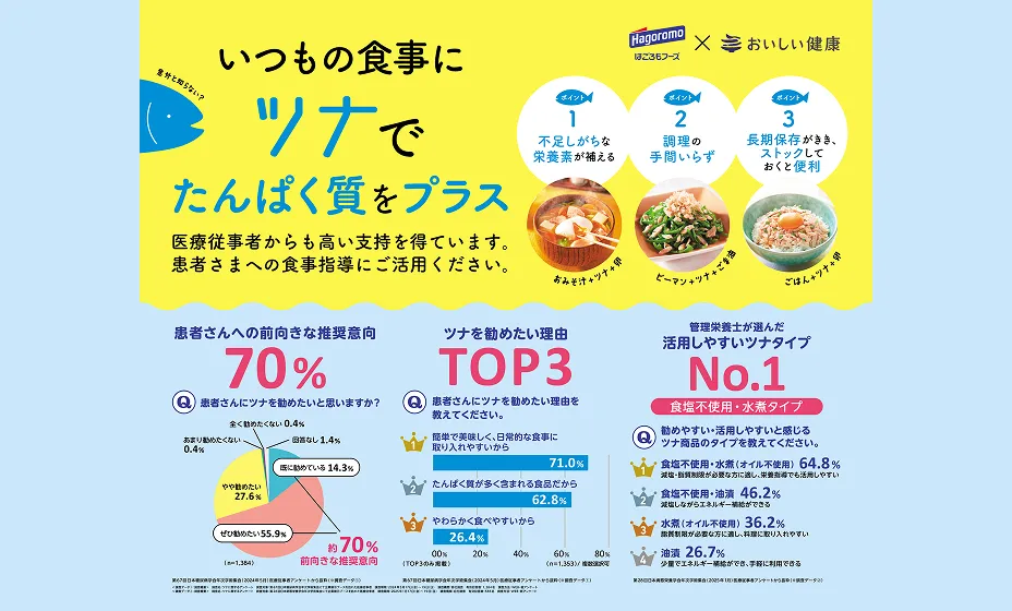 商品価値の再定義と医療チャネルでの発信