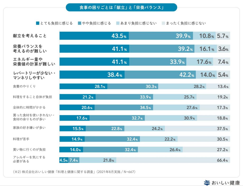 全国のクオール薬局においてアプリ販売・提供を開始 〜おいしい健康アプリを活用した、薬局店頭における食事・栄養支援を促進〜