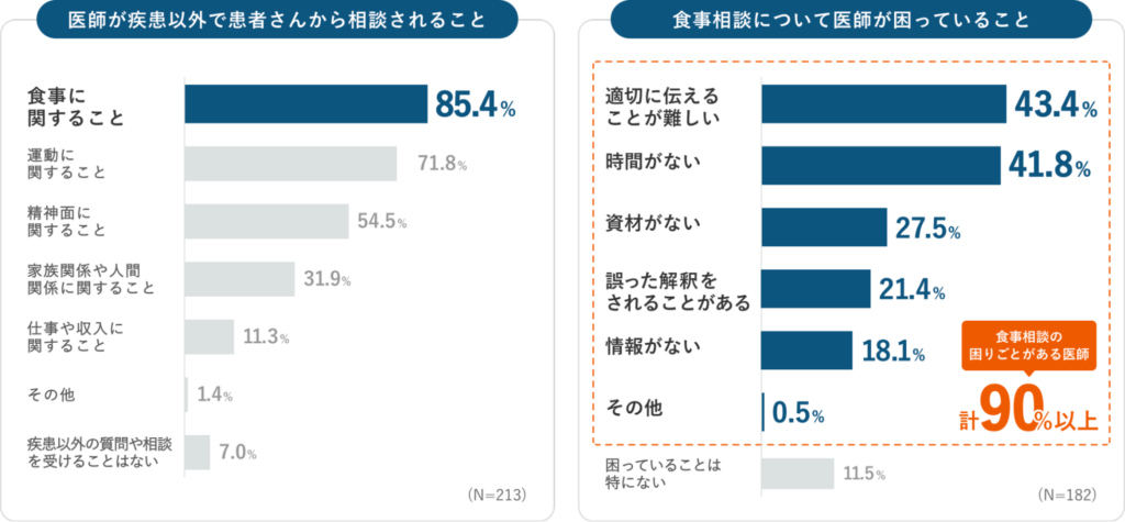 AI献立・栄養管理アプリ『おいしい健康』を全国の保険薬局から提供開始 〜医薬品卸大手スズケンとの連携による、食事管理・栄養療法のDXを推進〜