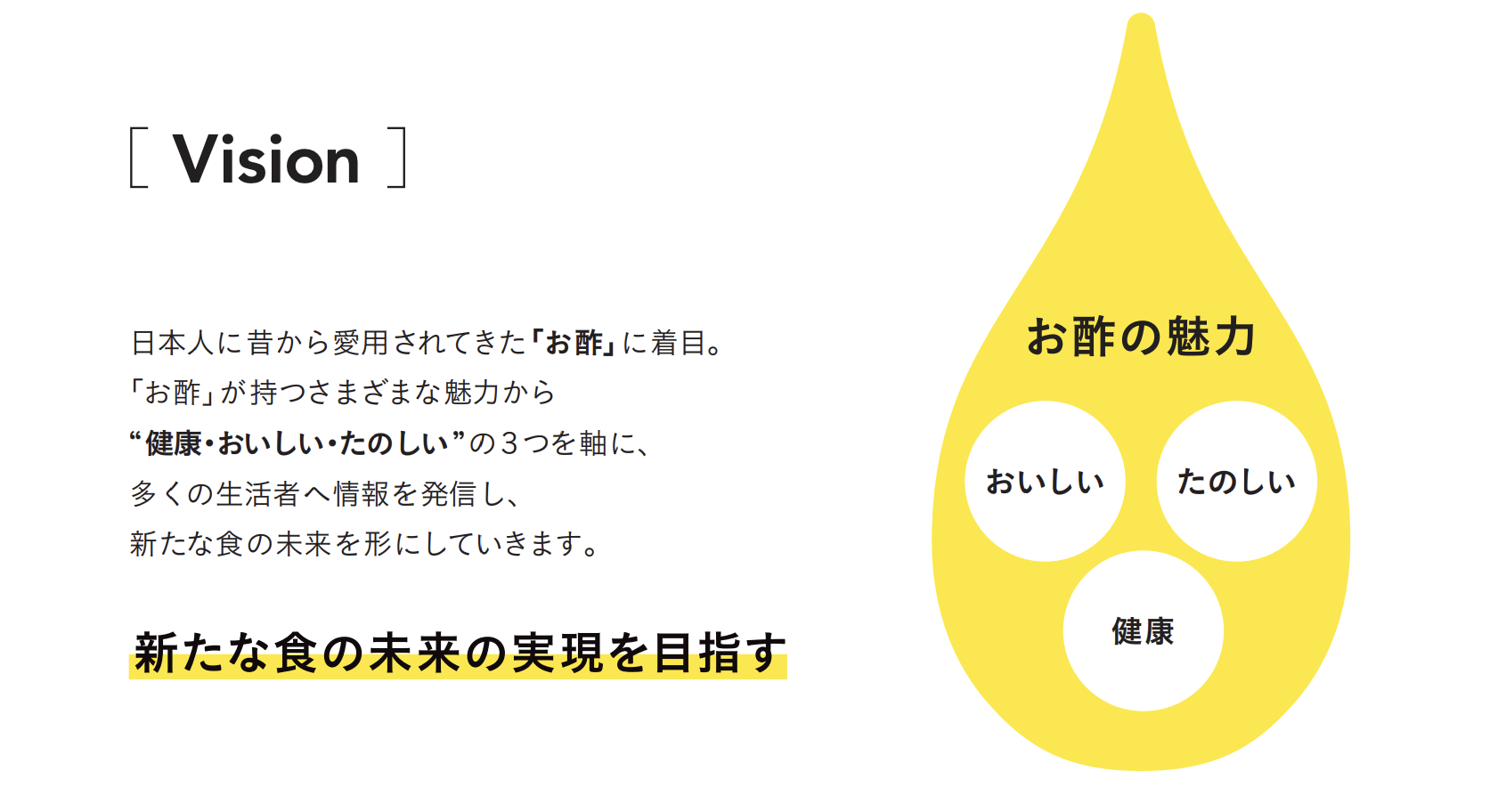 お酢でおいしさと健康を考える会の概要