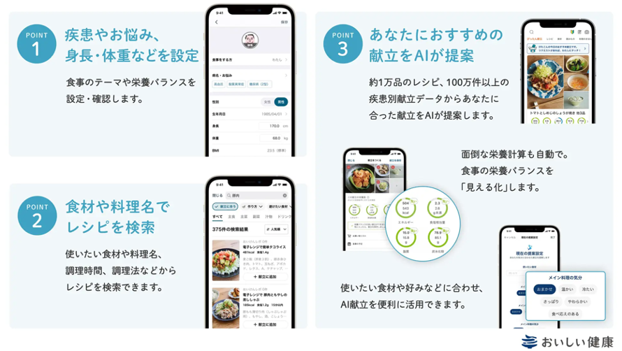 おいしい健康アプリの概要